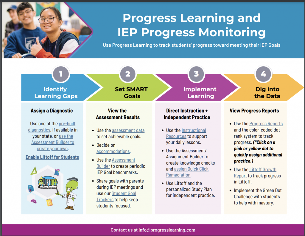IEP planning and progress tracking